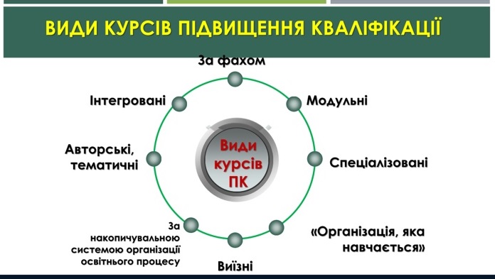 Почалося стажування для завідувачів кафедр
