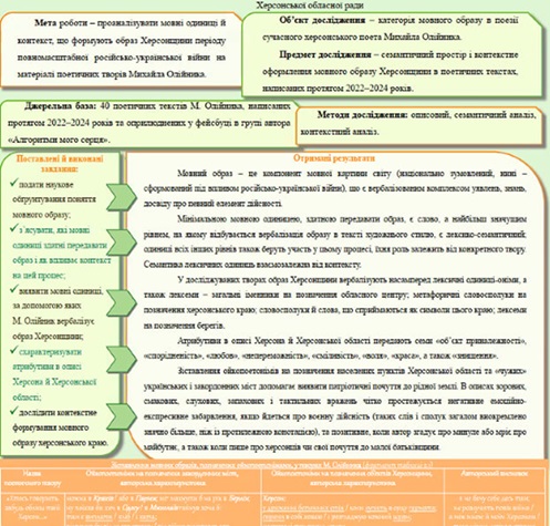 Викладачі ХДАЕУ – журі конкурсу-захисту науково-дослідницьких робіт учнів-членів МАН України