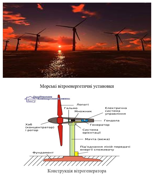 Засідання наукового гуртка здобувачів вищої освіти «Актуальні проблеми електроніки та електроенергетики» факультету архітектури та будівництва