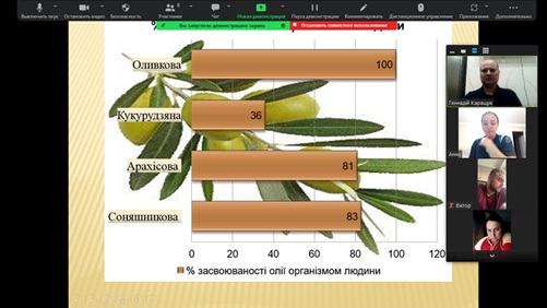 Засідання студентського наукового гуртка «Технолог» на тему: «Оливковий сад – перспективний та високопродуктивний бізнес для Півдня України»