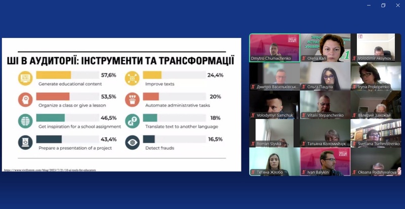 Викладачі та співробітники ХДАЕУ долучились до першої сесії «ВЕЛИКОГО курсу про ШІ в освіті»