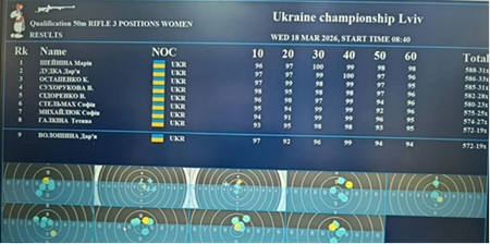 Магістрантка ХДАЕУ спеціальності А7 Фізична культура і спорт — срібна призерка чемпіонату України з кульової стрільби!